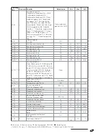 Предварительный просмотр 51 страницы Riello RIELLOtech CLIMA COMFORT Installation, Operation And Maintenance Manual