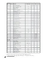 Предварительный просмотр 52 страницы Riello RIELLOtech CLIMA COMFORT Installation, Operation And Maintenance Manual