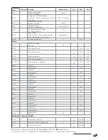 Предварительный просмотр 53 страницы Riello RIELLOtech CLIMA COMFORT Installation, Operation And Maintenance Manual