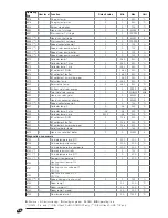 Предварительный просмотр 56 страницы Riello RIELLOtech CLIMA COMFORT Installation, Operation And Maintenance Manual