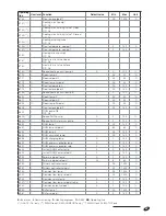 Предварительный просмотр 57 страницы Riello RIELLOtech CLIMA COMFORT Installation, Operation And Maintenance Manual