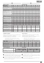 Preview for 7 page of Riello RK 24 N Instructions For Installation, Use And Maintenance Manual