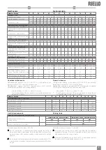 Preview for 7 page of Riello RK Hydroline N Installation Instructions Manual