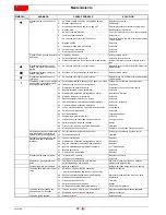 Preview for 60 page of Riello RL 190/M Installation, Use And Maintenance Instructions