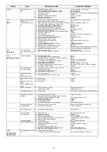 Preview for 18 page of Riello RL 250 MZ Installation, Use And Maintenance Instructions