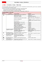 Preview for 64 page of Riello RL 800/M FS2 Installation, Use And Maintenance Instructions