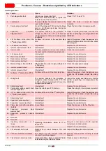 Preview for 48 page of Riello RLS 1000/M MX Installation, Use And Maintenance Instructions