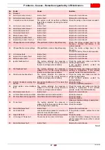 Preview for 49 page of Riello RLS 1000/M MX Installation, Use And Maintenance Instructions