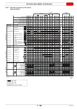 Preview for 17 page of Riello RLS 120/EVi MX FS1 Installation, Use And Maintenance Instructions