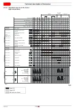 Preview for 18 page of Riello RLS 120/EVi MX FS1 Installation, Use And Maintenance Instructions