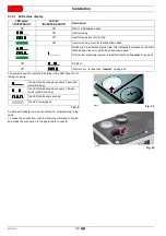 Preview for 36 page of Riello RLS 120/EVi MX FS1 Installation, Use And Maintenance Instructions