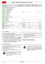 Предварительный просмотр 56 страницы Riello RLS 120/EVi MX FS1 Installation, Use And Maintenance Instructions