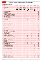 Preview for 46 page of Riello RLS 160/M MX Installation, Use And Maintenance Instructions