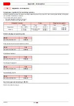 Preview for 42 page of Riello RLS 300/E MX Installation, Use And Maintenance Instructions