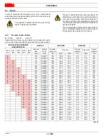 Preview for 28 page of Riello RLS 300/E Installation, Use And Maintenance Instructions