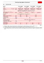 Preview for 11 page of Riello RLS 310/M MX Modulating Operation