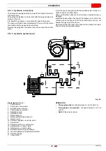 Preview for 25 page of Riello RLS 650/E MX Installation, Use And Maintenance Instructions