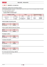 Preview for 38 page of Riello RLS 800/E MX Installation, Use And Maintenance Instructions