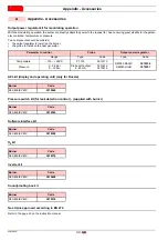 Preview for 36 page of Riello RLS 800/EV MX Installation, Use And Maintenance Instructions