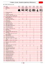 Preview for 45 page of Riello RLS 800/M MX Installation, Use And Maintenance Instructions