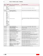 Preview for 40 page of Riello RS 100/E MZ Installation, Use And Maintenance Instructions