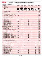 Preview for 42 page of Riello RS 100/M Installation, Use And Maintenance Instructions