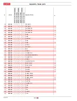 Preview for 48 page of Riello RS 100/M Installation, Use And Maintenance Instructions