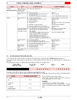 Preview for 28 page of Riello RS 100 Installation, Use And Maintenance Instructions