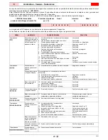 Preview for 65 page of Riello RS 100 Installation, Use And Maintenance Instructions