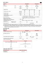 Preview for 4 page of Riello RS 120/M BLU Installation, Use And Maintenance Instructions