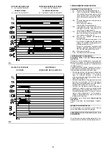 Preview for 28 page of Riello RS 120/M BLU Installation, Use And Maintenance Instructions