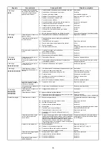 Preview for 36 page of Riello RS 120/M BLU Installation, Use And Maintenance Instructions