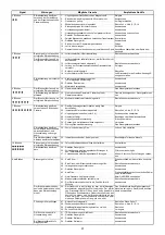 Preview for 37 page of Riello RS 120/M BLU Installation, Use And Maintenance Instructions