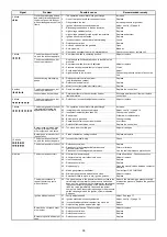 Preview for 38 page of Riello RS 120/M BLU Installation, Use And Maintenance Instructions