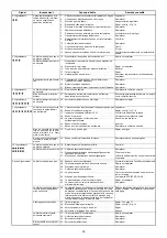 Preview for 39 page of Riello RS 120/M BLU Installation, Use And Maintenance Instructions