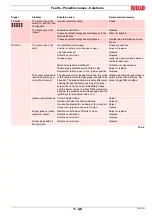 Preview for 37 page of Riello RS 150 Installation, Use And Maintenance Instructions