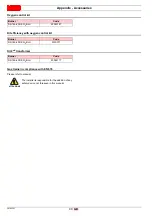 Preview for 42 page of Riello RS 160/E O2 BLU Installation, Use And Maintenance Instructions