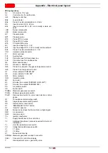 Preview for 56 page of Riello RS 160/E O2 BLU Installation, Use And Maintenance Instructions