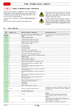 Предварительный просмотр 56 страницы Riello RS 160/EV BLU TC Installation, Use And Maintenance Instructions