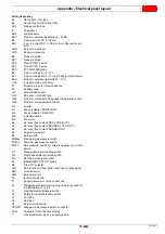 Preview for 57 page of Riello RS 160/EV O2 BLU Installation, Use And Maintenance Instructions