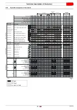 Preview for 17 page of Riello RS 200/EV BLU TL Installation, Use And Maintenance Instructions