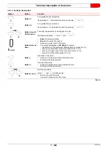 Preview for 19 page of Riello RS 200/EV BLU TL Installation, Use And Maintenance Instructions