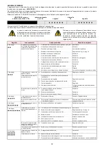 Preview for 36 page of Riello RS 250 MZ Installation, Use And Maintenance Instructions