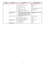 Preview for 37 page of Riello RS 250 MZ Installation, Use And Maintenance Instructions