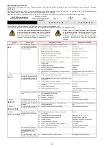 Preview for 38 page of Riello RS 250 MZ Installation, Use And Maintenance Instructions