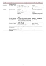 Preview for 39 page of Riello RS 250 MZ Installation, Use And Maintenance Instructions