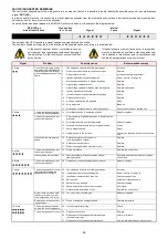 Preview for 40 page of Riello RS 250 MZ Installation, Use And Maintenance Instructions