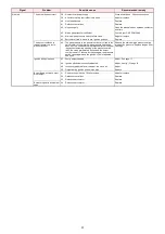 Preview for 41 page of Riello RS 250 MZ Installation, Use And Maintenance Instructions