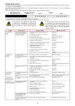 Preview for 42 page of Riello RS 250 MZ Installation, Use And Maintenance Instructions