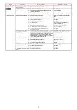 Preview for 43 page of Riello RS 250 MZ Installation, Use And Maintenance Instructions